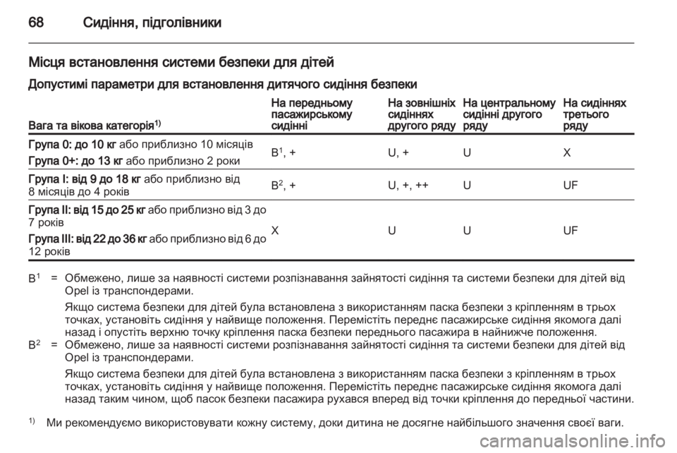 OPEL ZAFIRA 2010.5  Посібник з експлуатації (in Ukrainian) 