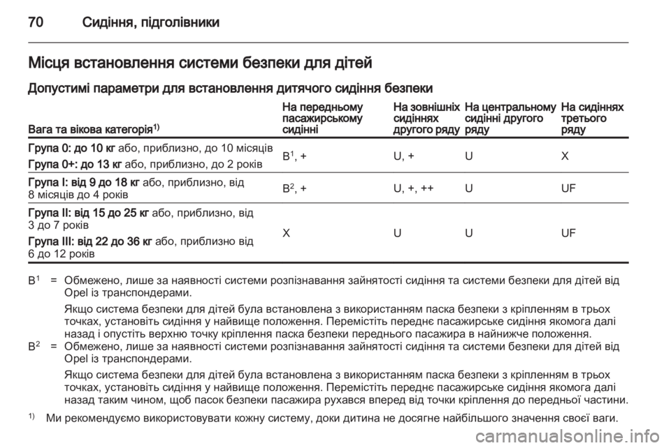 OPEL ZAFIRA 2011  Посібник з експлуатації (in Ukrainian) 