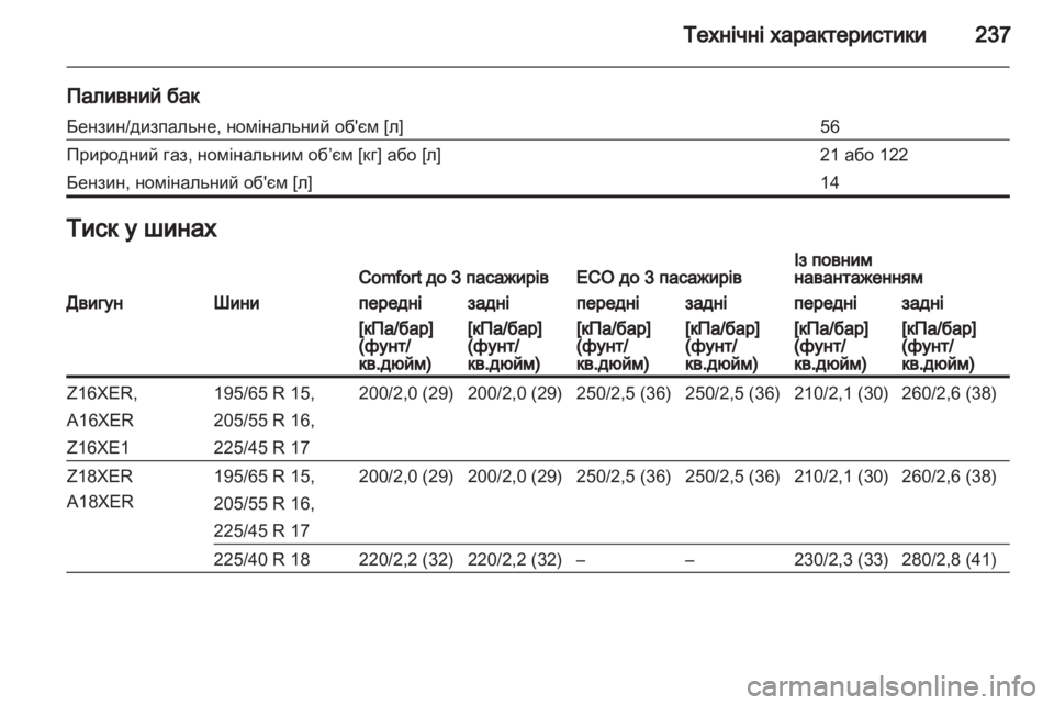 OPEL ZAFIRA 2011.5  Посібник з експлуатації (in Ukrainian) 