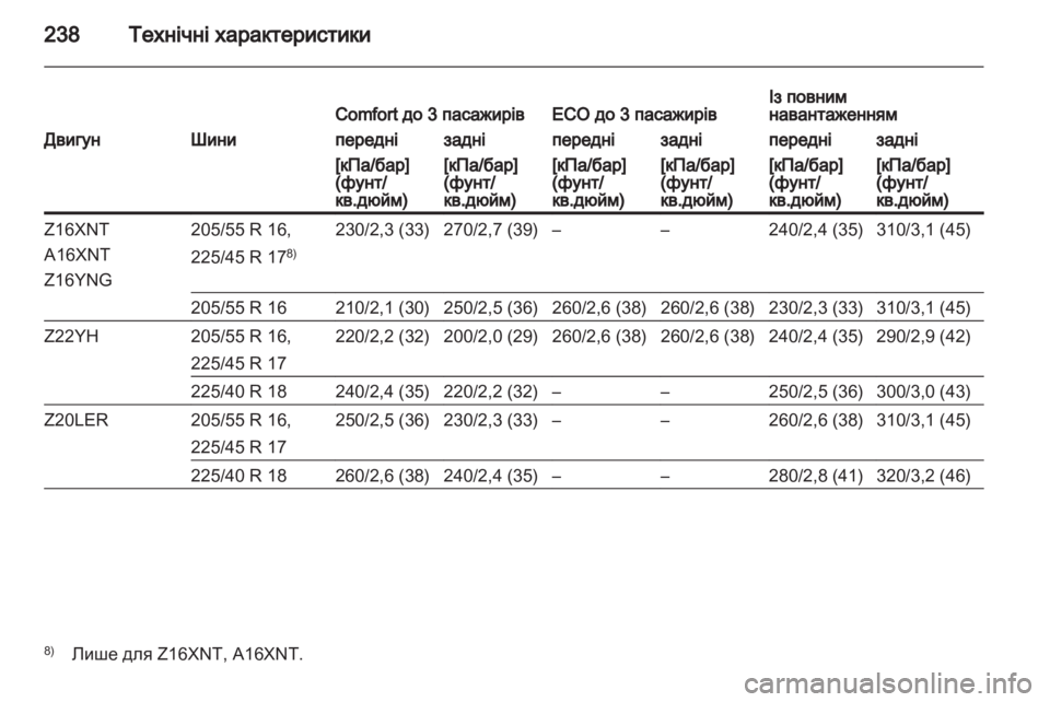 OPEL ZAFIRA 2011.5  Посібник з експлуатації (in Ukrainian) 