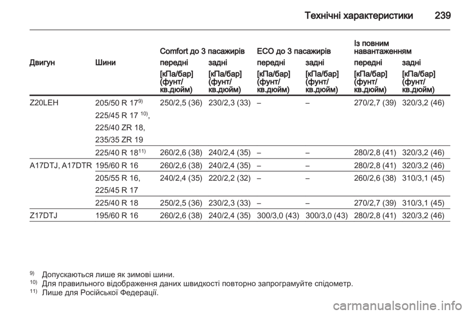 OPEL ZAFIRA 2011.5  Посібник з експлуатації (in Ukrainian) 