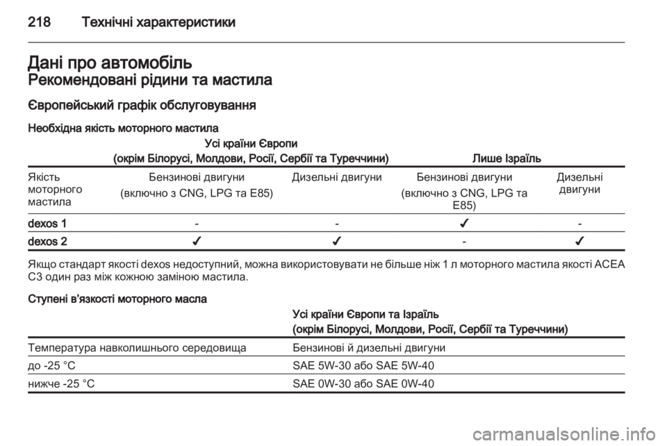 OPEL ZAFIRA 2012  Посібник з експлуатації (in Ukrainian) 