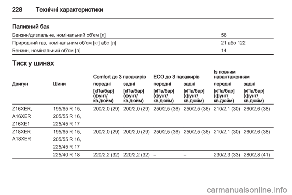 OPEL ZAFIRA 2012  Посібник з експлуатації (in Ukrainian) 