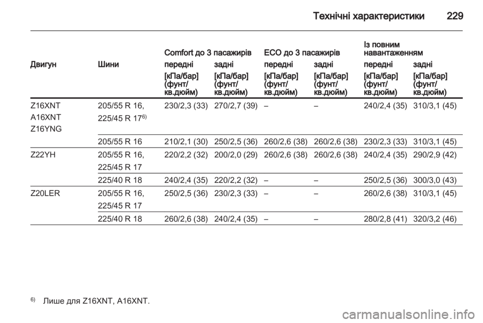 OPEL ZAFIRA 2012  Посібник з експлуатації (in Ukrainian) 