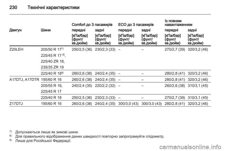 OPEL ZAFIRA 2012  Посібник з експлуатації (in Ukrainian) 