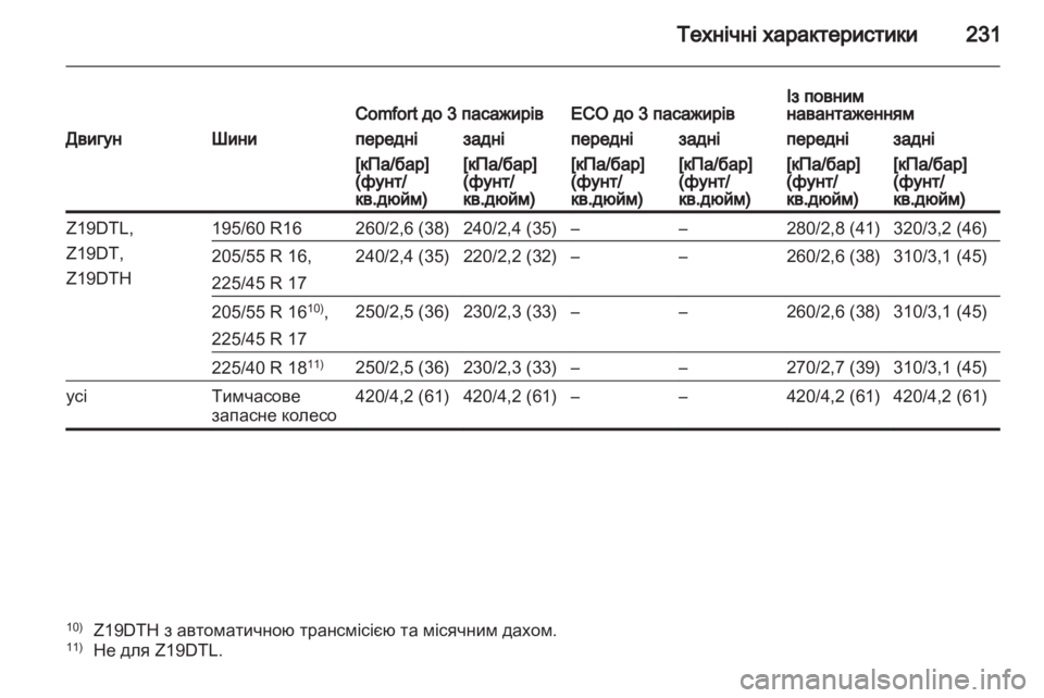 OPEL ZAFIRA 2012  Посібник з експлуатації (in Ukrainian) 