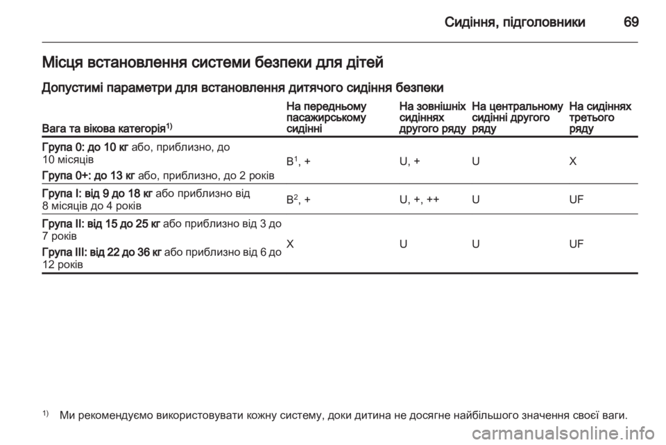 OPEL ZAFIRA 2012  Посібник з експлуатації (in Ukrainian) 