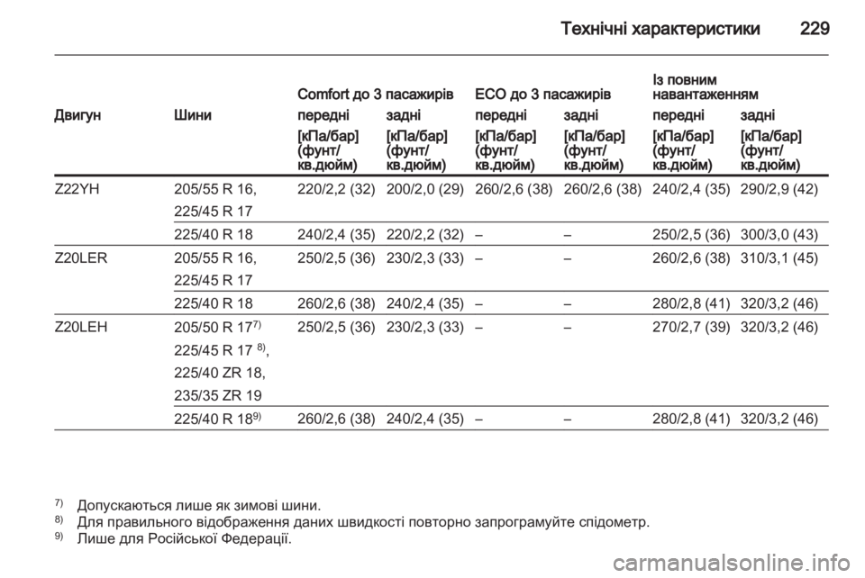 OPEL ZAFIRA 2013  Посібник з експлуатації (in Ukrainian) 