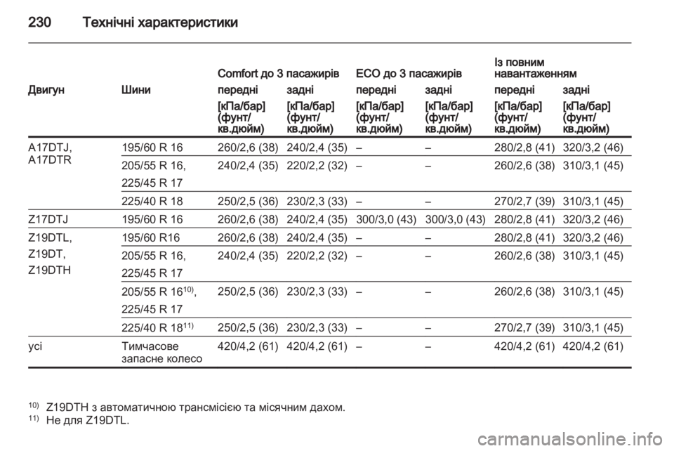 OPEL ZAFIRA 2013  Посібник з експлуатації (in Ukrainian) 