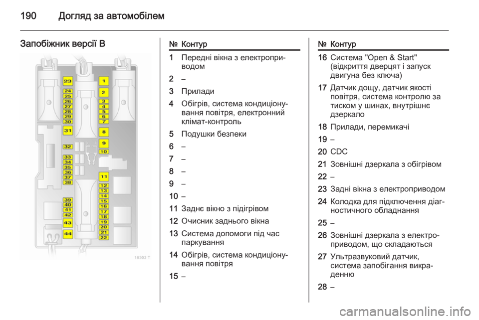 OPEL ZAFIRA B 2014  Посібник з експлуатації (in Ukrainian) 190Догляд за автомобілем
Запобіжник версії B№Контур1Передні вікна з електропри‐
водом2–3Прилади4Обігрів, сис