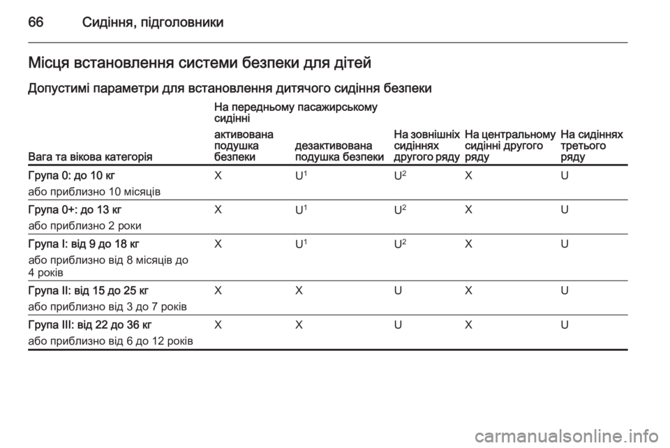OPEL ZAFIRA C 2014  Посібник з експлуатації (in Ukrainian) 66Сидіння, підголовникиМісця встановлення системи безпеки для дітей
Допустимі параметри для встановлення ди