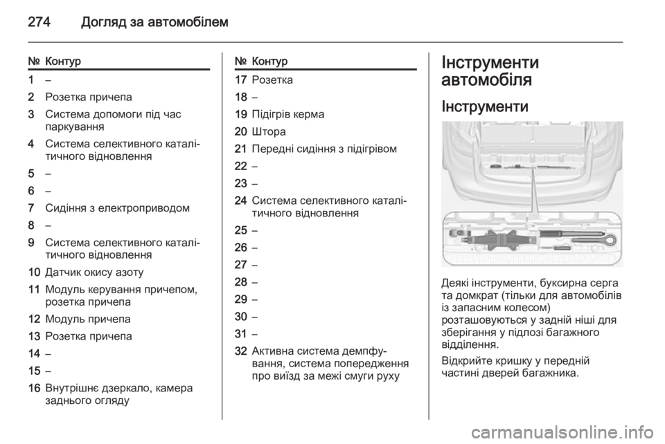 OPEL ZAFIRA C 2015  Посібник з експлуатації (in Ukrainian) 274Догляд за автомобілем
№Контур1–2Розетка причепа3Система допомоги під час
паркування4Система селективного