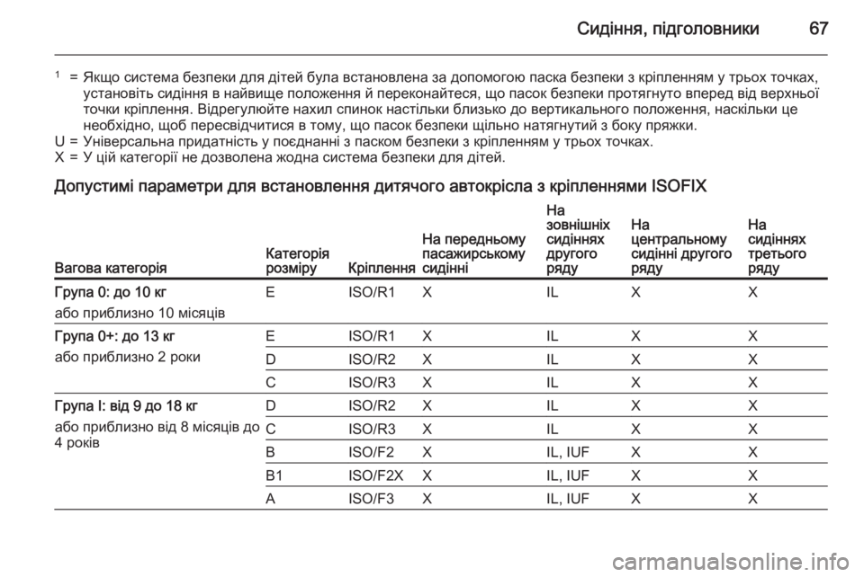 OPEL ZAFIRA C 2015 Посібник з експлуатації (in Ukrainian) Сидіння, підголовники67
1=Якщо система безпеки для дітей була встановлена за допомогою паска безпеки з кріпле OPEL ZAFIRA C 2015 Посібник з експлуатації (in Ukrainian) Сидіння, підголовники67
1=Якщо система безпеки для дітей була встановлена за допомогою паска безпеки з кріпле