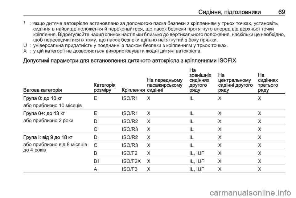 OPEL ZAFIRA C 2016.5  Посібник з експлуатації (in Ukrainian) Сидіння, підголовники691:якщо дитяче автокрісло встановлено за допомогою паска безпеки з кріпленням у трьох т