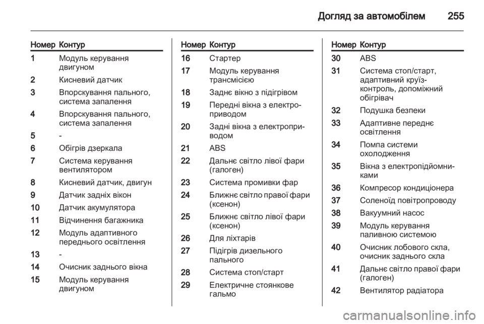 OPEL ZAFIRA TOURER 2012  Посібник з експлуатації (in Ukrainian) 