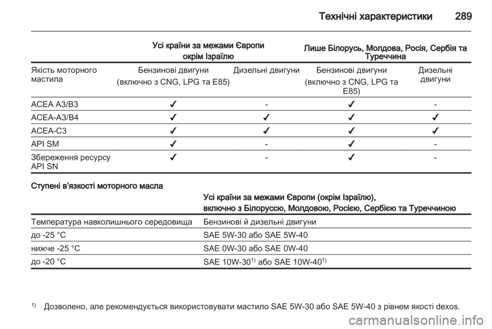 OPEL ZAFIRA TOURER 2012.5  Посібник з експлуатації (in Ukrainian) 