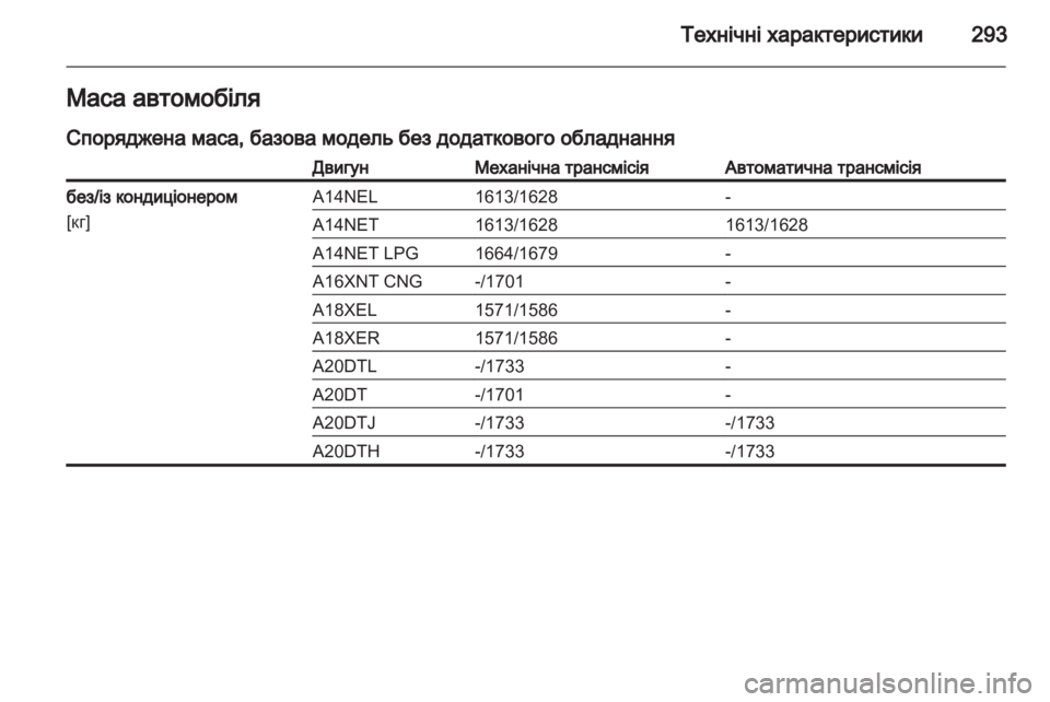 OPEL ZAFIRA TOURER 2012.5  Посібник з експлуатації (in Ukrainian) 