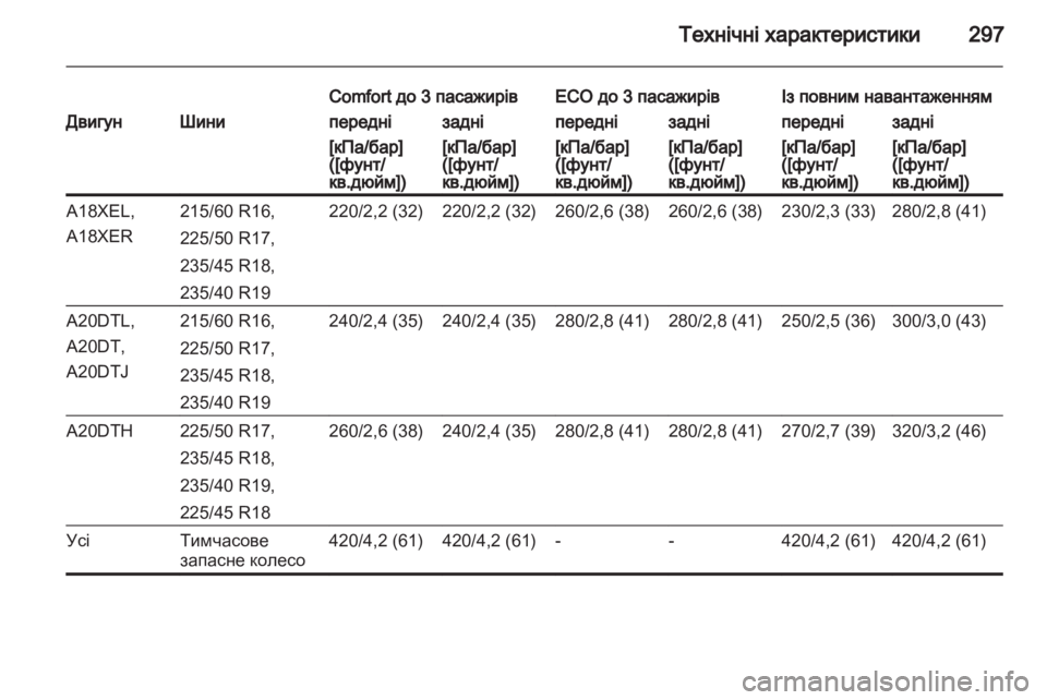 OPEL ZAFIRA TOURER 2012.5  Посібник з експлуатації (in Ukrainian) 