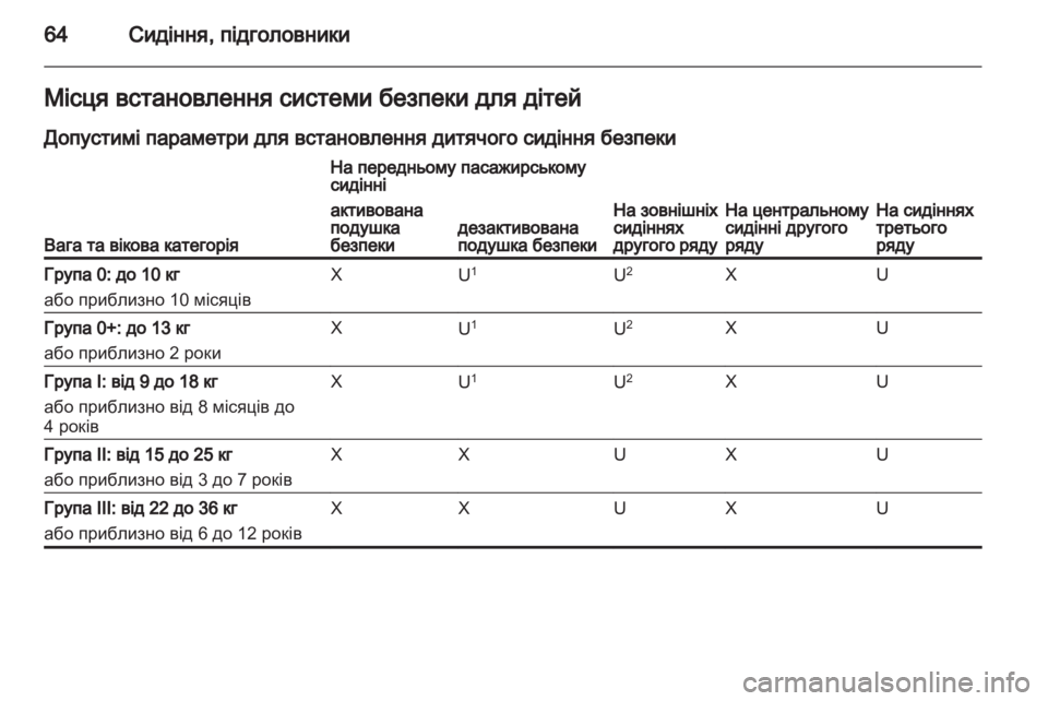 OPEL ZAFIRA TOURER 2012.5  Посібник з експлуатації (in Ukrainian) 