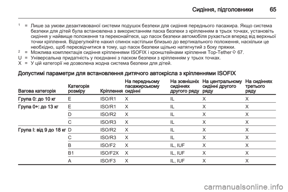 OPEL ZAFIRA TOURER 2012.5  Посібник з експлуатації (in Ukrainian) 