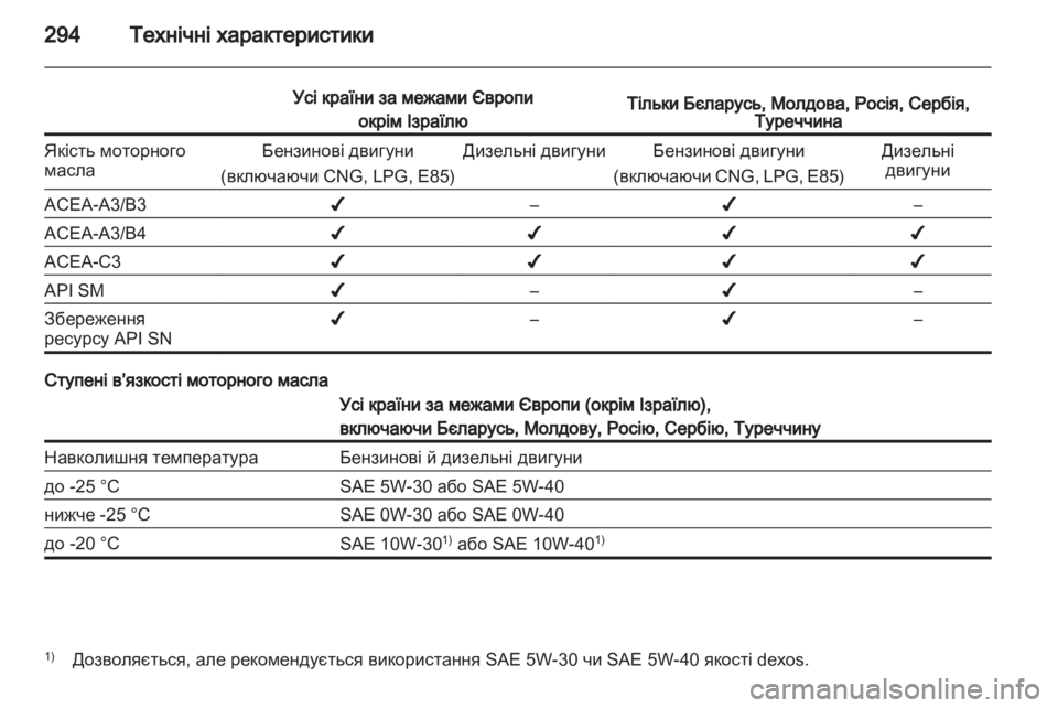OPEL ZAFIRA TOURER 2013  Посібник з експлуатації (in Ukrainian) 