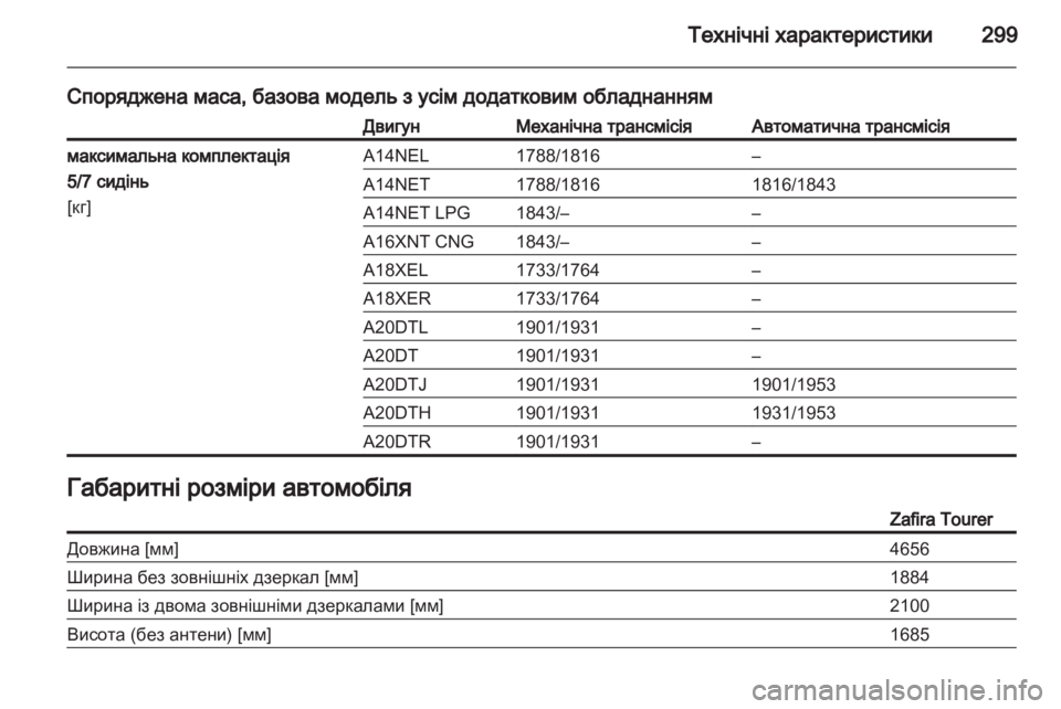 OPEL ZAFIRA TOURER 2013  Посібник з експлуатації (in Ukrainian) 