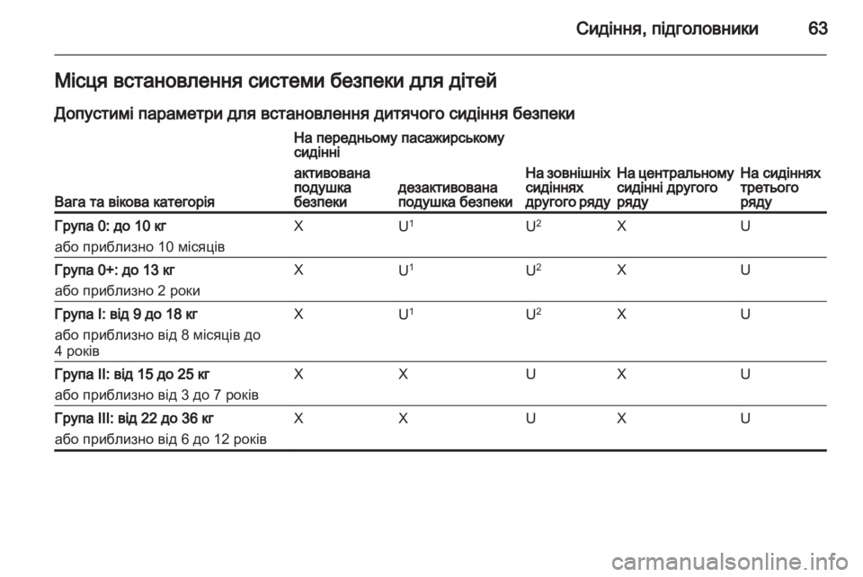 OPEL ZAFIRA TOURER 2013  Посібник з експлуатації (in Ukrainian) 