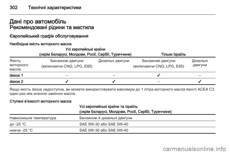 OPEL ZAFIRA TOURER 2013.5  Посібник з експлуатації (in Ukrainian) 