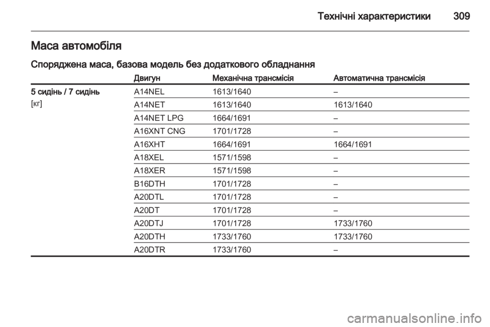 OPEL ZAFIRA TOURER 2013.5  Посібник з експлуатації (in Ukrainian) 
