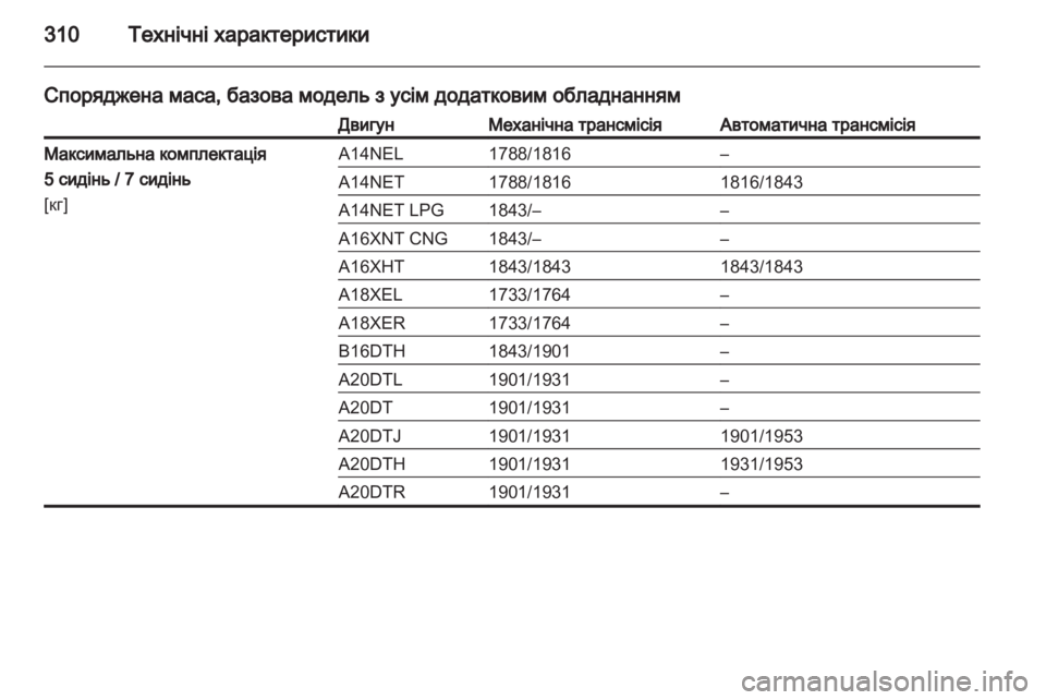 OPEL ZAFIRA TOURER 2013.5  Посібник з експлуатації (in Ukrainian) 