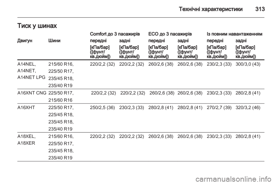 OPEL ZAFIRA TOURER 2013.5  Посібник з експлуатації (in Ukrainian) 