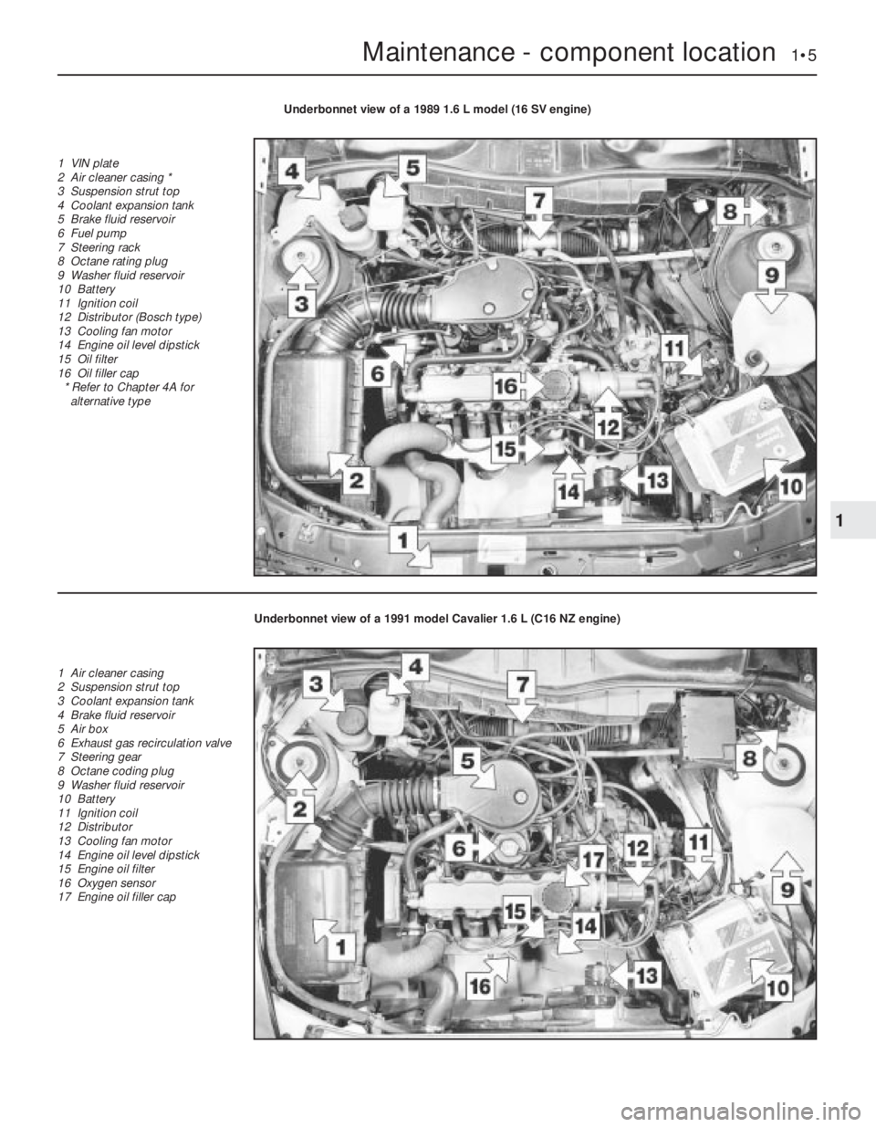 OPEL CALIBRA 1988  Service Repair Manual Maintenance - component location  1•5
1
Underbonnet view of a 1989 1.6 L model (16 SV engine)
1  VIN plate
2  Air cleaner casing *
3  Suspension strut top
4  Coolant expansion tank
5  Brake fluid re