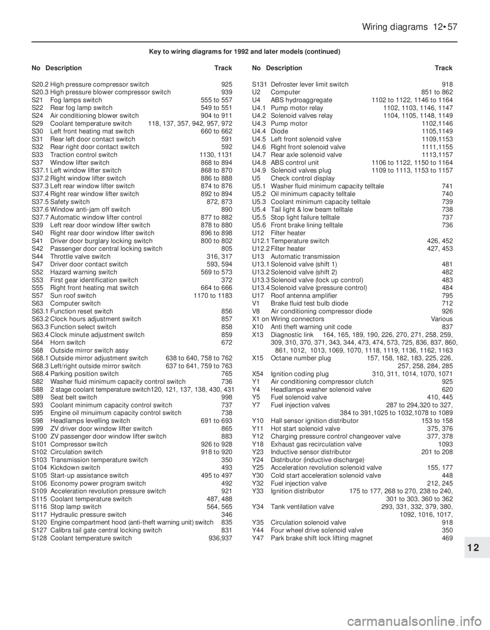 OPEL CALIBRA 1988 Service Repair Manual Wiring diagrams 12•57
12
Key to wiring diagrams for 1992 and later models (continued)
NoDescriptionTrackNoDescriptionTrack
S20.2High pressure compressor switch925
S20.3High pressure blower compress OPEL CALIBRA 1988 Service Repair Manual Wiring diagrams 12•57
12
Key to wiring diagrams for 1992 and later models (continued)
NoDescriptionTrackNoDescriptionTrack
S20.2High pressure compressor switch925
S20.3High pressure blower compress