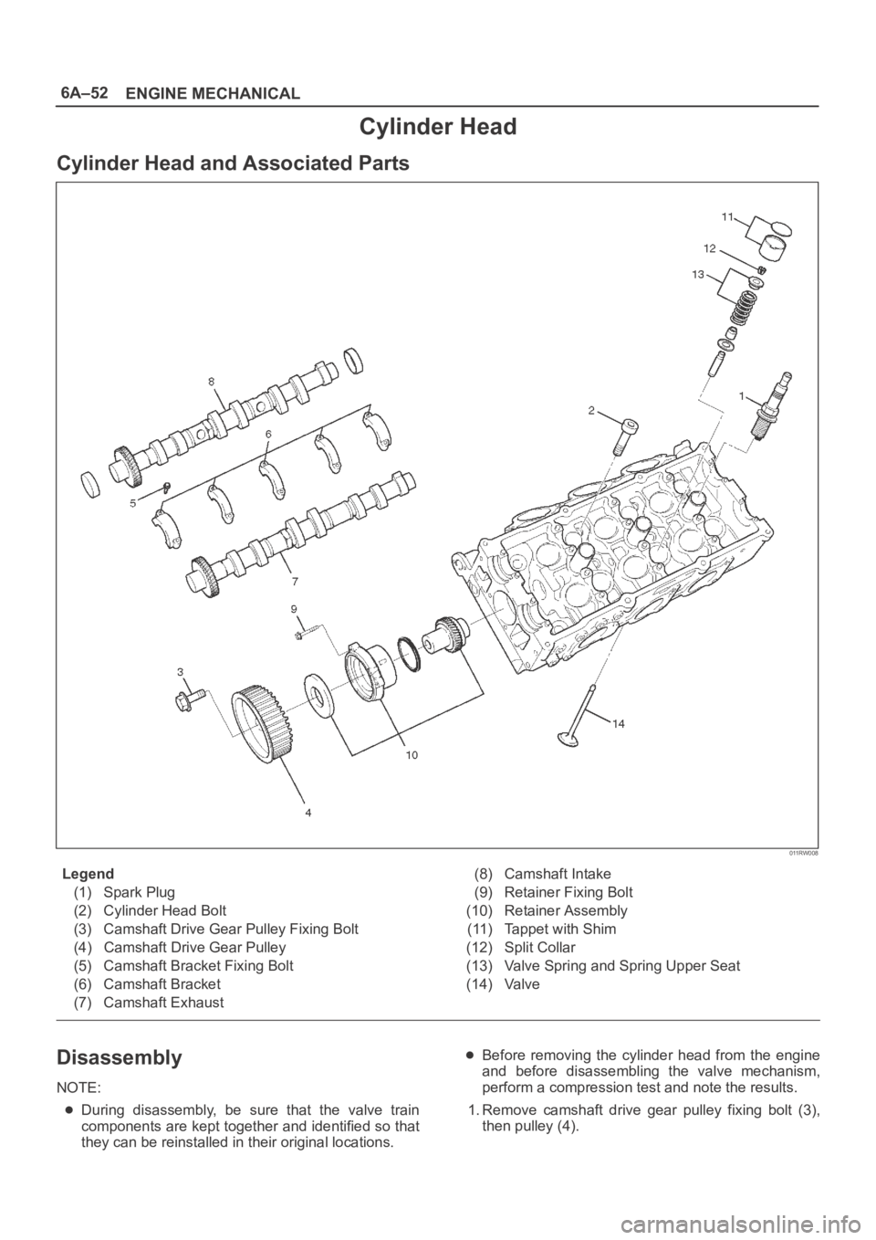 OPEL FRONTERA 1998  Workshop Manual 6A–52
ENGINE MECHANICAL
Cylinder Head
Cylinder Head and Associated Parts
011RW008
Legend
(1) Spark Plug
(2) Cylinder Head Bolt
(3) Camshaft Drive Gear Pulley Fixing Bolt
(4) Camshaft Drive Gear Pull
