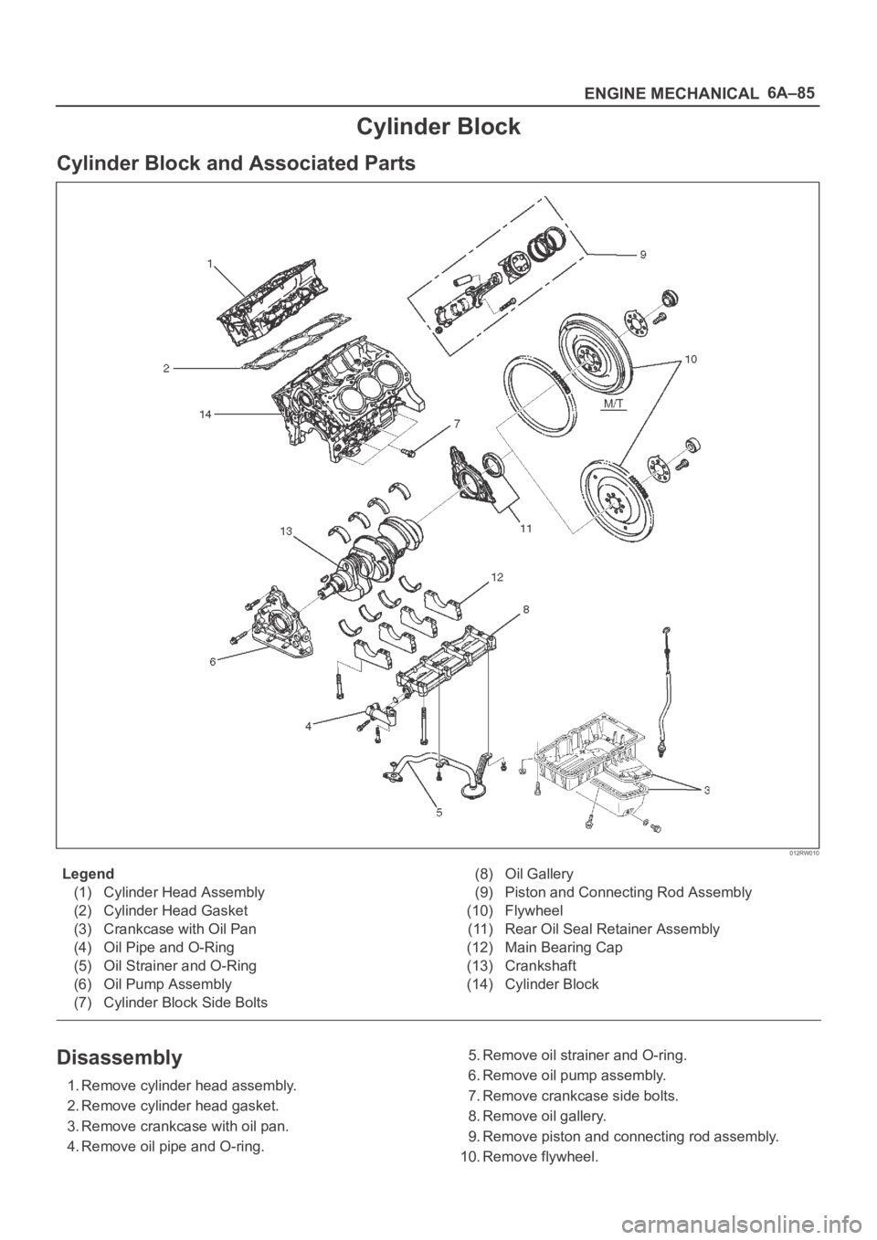 OPEL FRONTERA 1998  Workshop Manual 6A–85
ENGINE MECHANICAL
Cylinder Block
Cylinder Block and Associated Parts
012RW010
Legend
(1) Cylinder Head Assembly
(2) Cylinder Head Gasket
(3) Crankcase with Oil Pan
(4) Oil Pipe and O-Ring
(5) 
