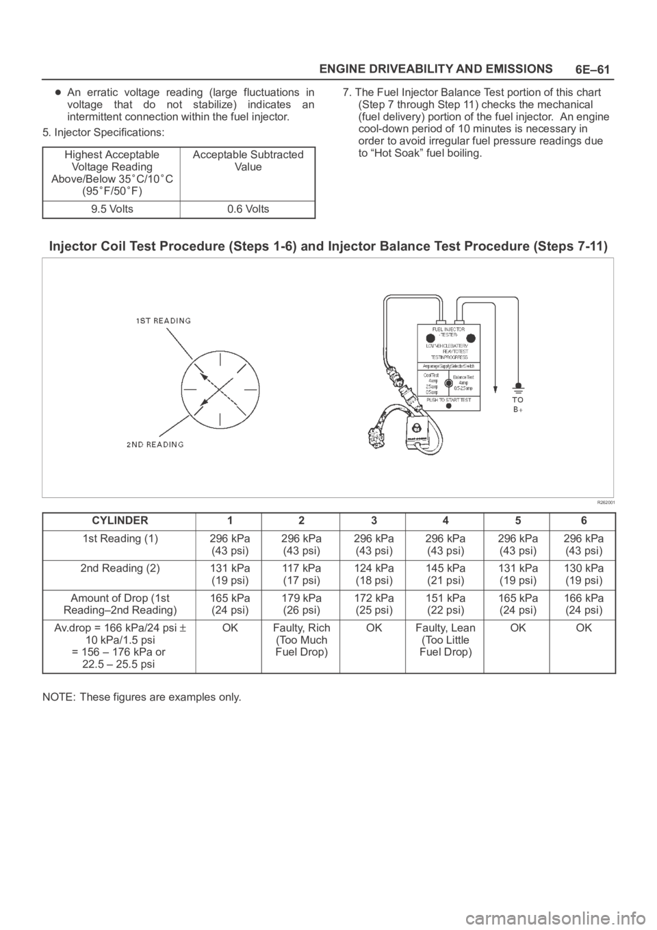 OPEL FRONTERA 1998 Workshop Manual 6E–61 ENGINE DRIVEABILITY AND EMISSIONS
An erratic voltage reading (large fluctuations in
voltage that do not stabilize) indicates an
intermittent connection within the fuel injector.
5. OPEL FRONTERA 1998 Workshop Manual 6E–61 ENGINE DRIVEABILITY AND EMISSIONS
An erratic voltage reading (large fluctuations in
voltage that do not stabilize) indicates an
intermittent connection within the fuel injector.
5.