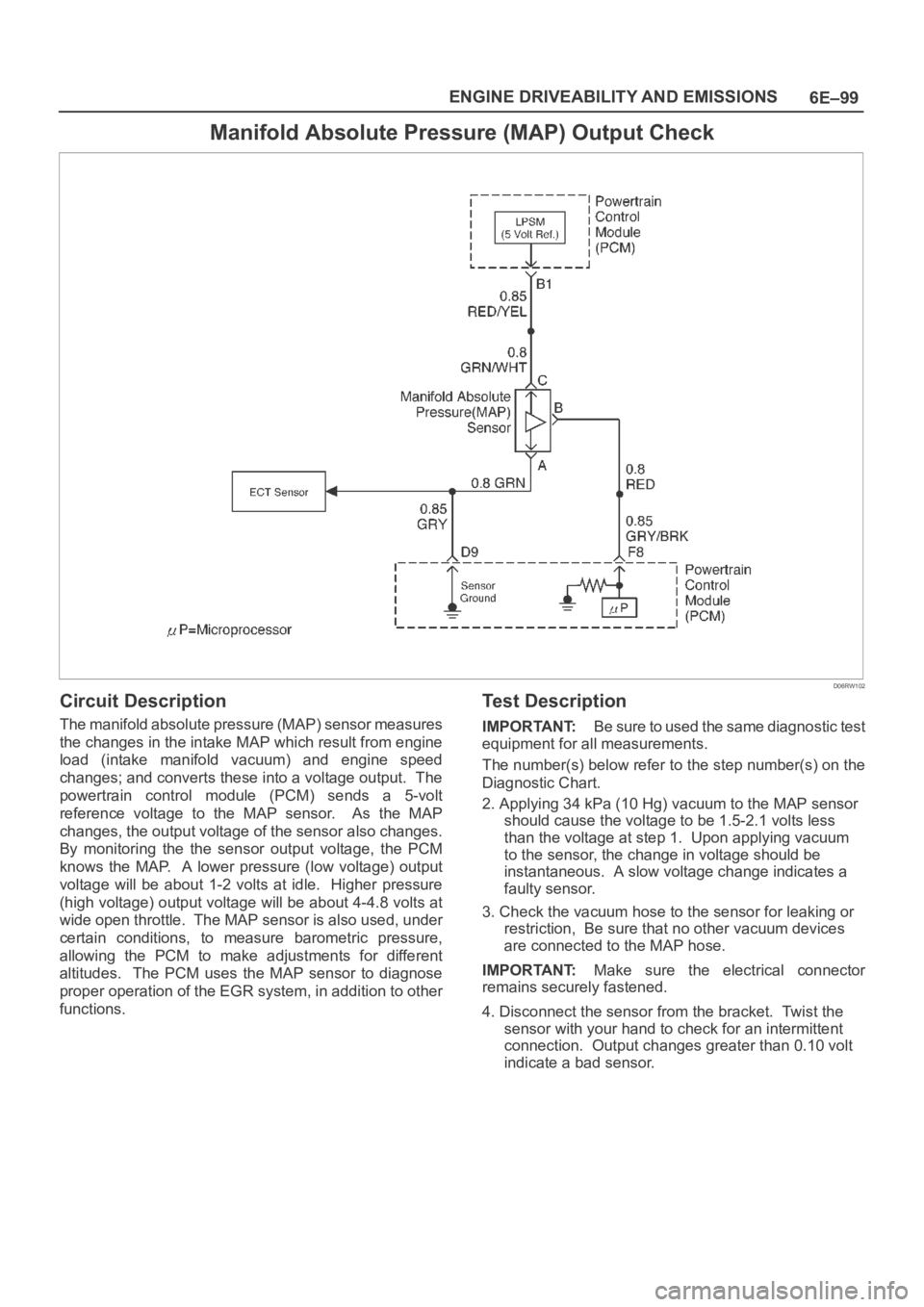 OPEL FRONTERA 1998  Workshop Manual 6E–99 ENGINE DRIVEABILITY AND EMISSIONS
Manifold Absolute Pressure (MAP) Output Check
D06RW102
Circuit Description
The manifold absolute pressure (MAP) sensor measures
the changes in the intake MAP 