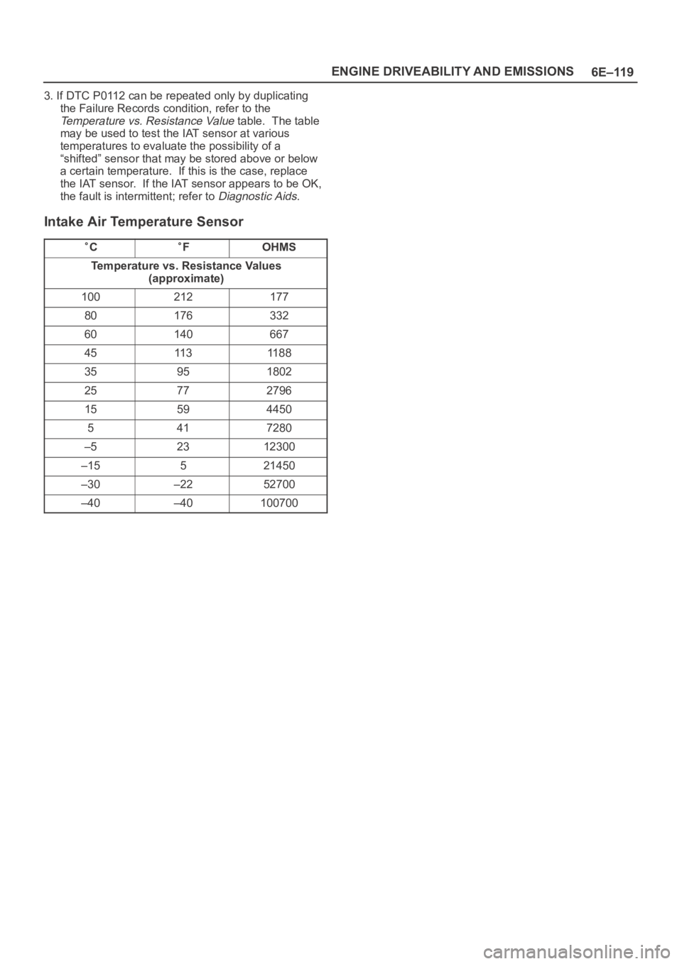 OPEL FRONTERA 1998  Workshop Manual 6E–119 ENGINE DRIVEABILITY AND EMISSIONS
3. If DTC P0112 can be repeated only by duplicating
the Failure Records condition, refer to the
Temperature vs. Resistance Value table.  The table
may be use