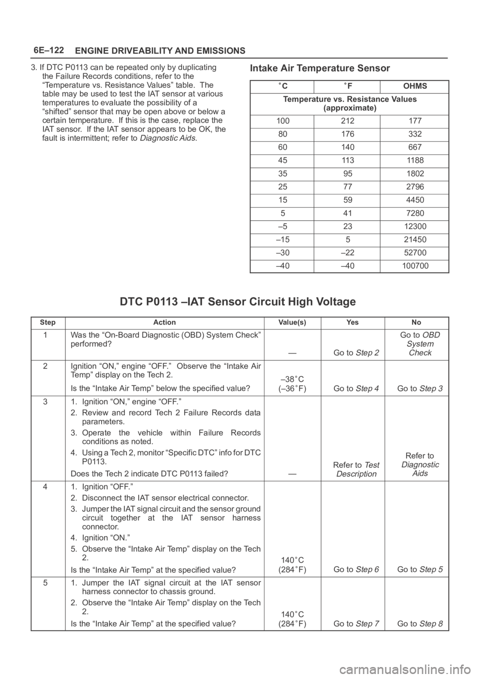 OPEL FRONTERA 1998 Workshop Manual 6E–122
ENGINE DRIVEABILITY AND EMISSIONS
3. If DTC P0113 can be repeated only by duplicating
the Failure Records conditions, refer to the
“Temperature vs. Resistance Values” table. The
table ma OPEL FRONTERA 1998 Workshop Manual 6E–122
ENGINE DRIVEABILITY AND EMISSIONS
3. If DTC P0113 can be repeated only by duplicating
the Failure Records conditions, refer to the
“Temperature vs. Resistance Values” table. The
table ma