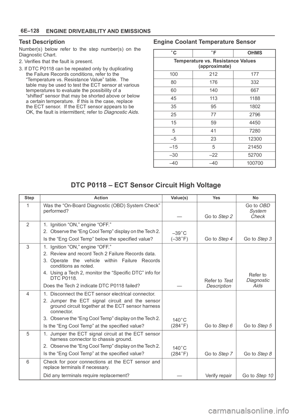 OPEL FRONTERA 1998  Workshop Manual 6E–128
ENGINE DRIVEABILITY AND EMISSIONS
Test Description
Number(s)  below  refer  to the  step  number(s)  on  the
Diagnostic Chart.
2. Verifies that the fault is present.
3. If DTC P0118 can be re