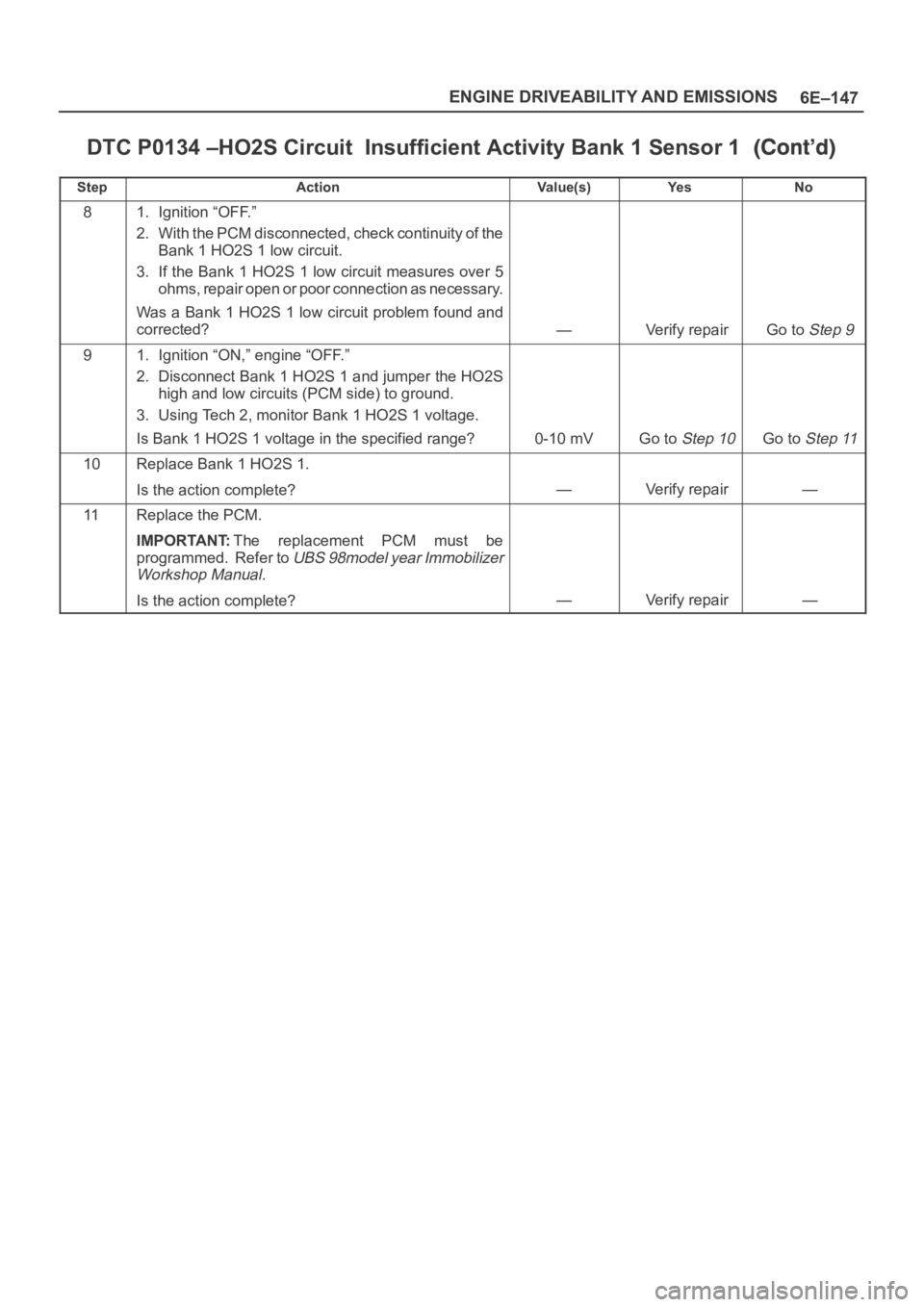 OPEL FRONTERA 1998  Workshop Manual 6E–147 ENGINE DRIVEABILITY AND EMISSIONS
DTC P0134 –HO2S Circuit  Insufficient Activity Bank 1 Sensor 1
StepNo Ye s Va l u e ( s ) Action
81. Ignition “OFF.”
2. With the PCM disconnected, chec