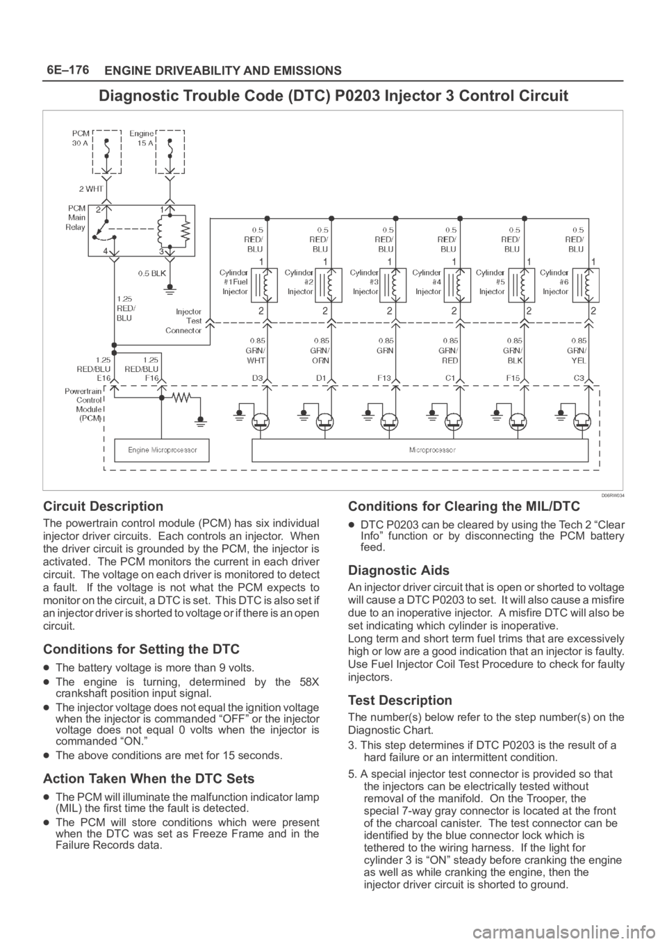 OPEL FRONTERA 1998 Workshop Manual 6E–176
ENGINE DRIVEABILITY AND EMISSIONS
Diagnostic Trouble Code (DTC) P0203 Injector 3 Control Circuit
D06RW034
Circuit Description
The powertrain control module (PCM) has six individual
injector d OPEL FRONTERA 1998 Workshop Manual 6E–176
ENGINE DRIVEABILITY AND EMISSIONS
Diagnostic Trouble Code (DTC) P0203 Injector 3 Control Circuit
D06RW034
Circuit Description
The powertrain control module (PCM) has six individual
injector d