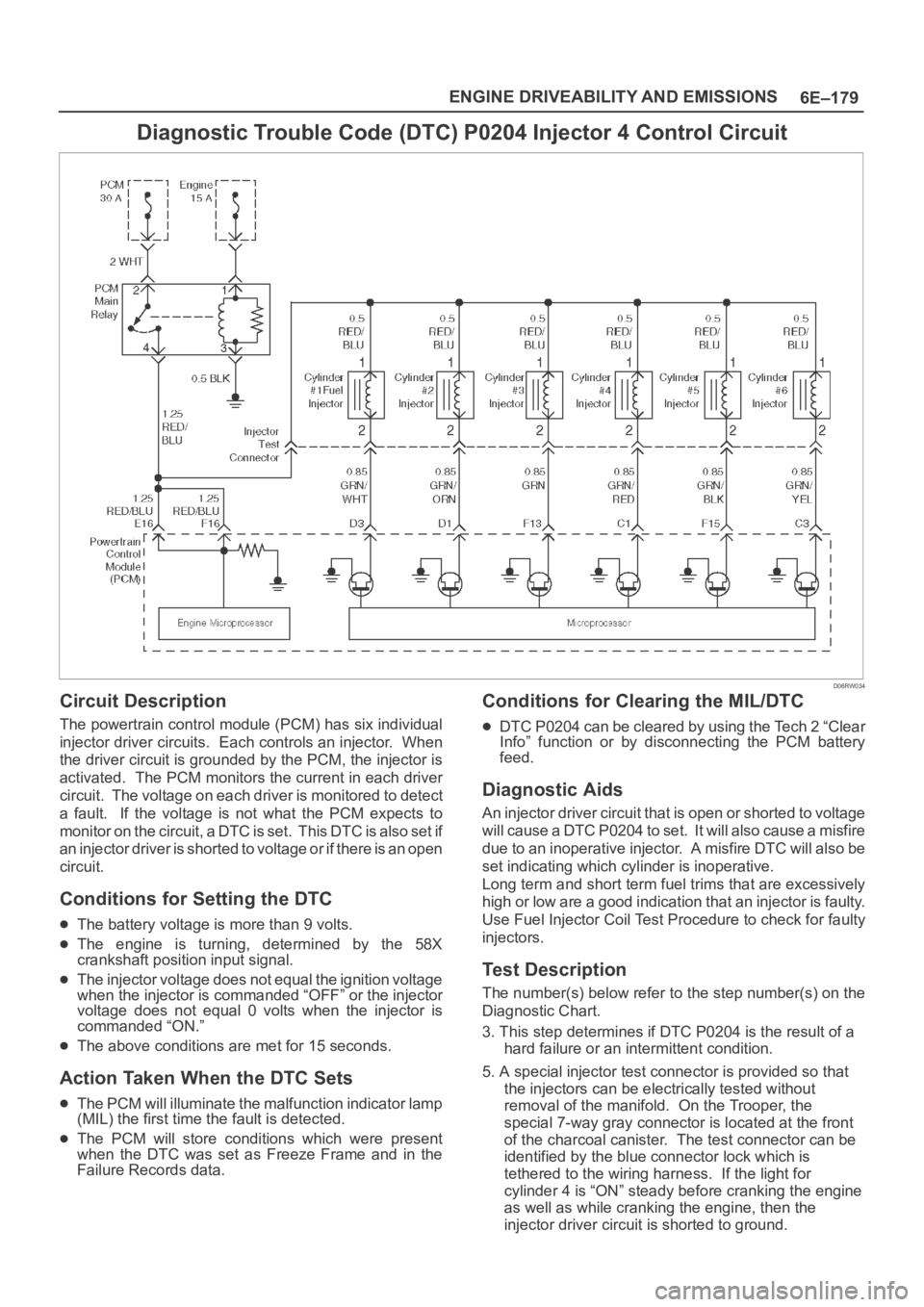 OPEL FRONTERA 1998 Workshop Manual 6E–179 ENGINE DRIVEABILITY AND EMISSIONS
Diagnostic Trouble Code (DTC) P0204 Injector 4 Control Circuit
D06RW034
Circuit Description
The powertrain control module (PCM) has six individual
injector d OPEL FRONTERA 1998 Workshop Manual 6E–179 ENGINE DRIVEABILITY AND EMISSIONS
Diagnostic Trouble Code (DTC) P0204 Injector 4 Control Circuit
D06RW034
Circuit Description
The powertrain control module (PCM) has six individual
injector d