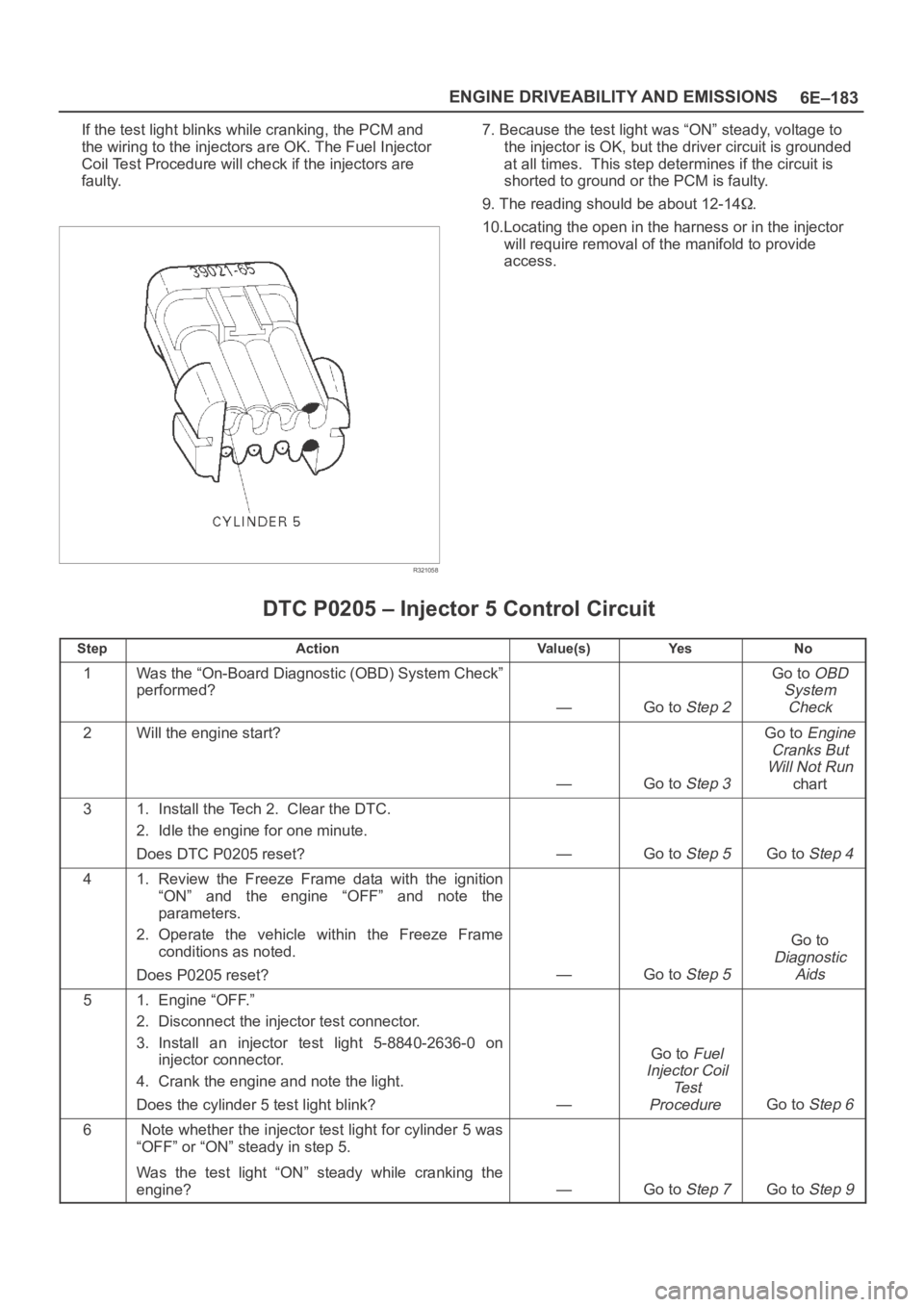OPEL FRONTERA 1998 Workshop Manual 6E–183 ENGINE DRIVEABILITY AND EMISSIONS
If the test light blinks while cranking, the PCM and
the wiring to the injectors are OK. The Fuel Injector
Coil Test Procedure will check if the injectors ar OPEL FRONTERA 1998 Workshop Manual 6E–183 ENGINE DRIVEABILITY AND EMISSIONS
If the test light blinks while cranking, the PCM and
the wiring to the injectors are OK. The Fuel Injector
Coil Test Procedure will check if the injectors ar