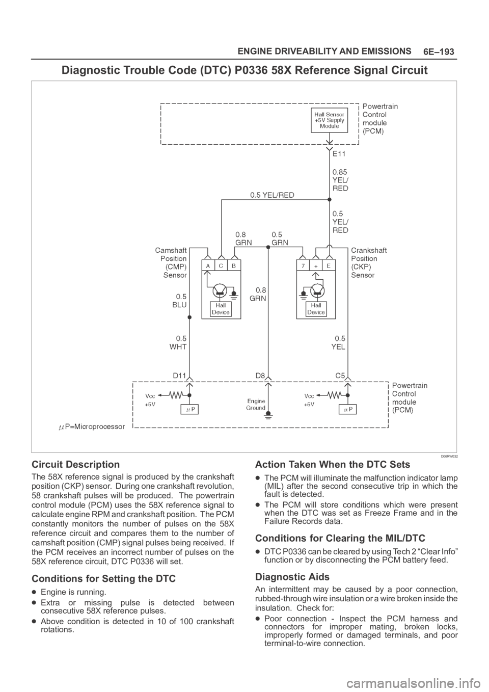 OPEL FRONTERA 1998  Workshop Manual 6E–193 ENGINE DRIVEABILITY AND EMISSIONS
Diagnostic Trouble Code (DTC) P0336 58X Reference Signal Circuit
D06RW032
Circuit Description
The 58X reference signal is produced by the crankshaft
position