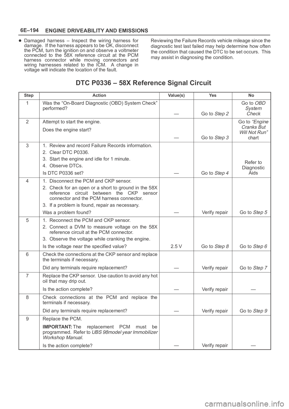 OPEL FRONTERA 1998  Workshop Manual 6E–194
ENGINE DRIVEABILITY AND EMISSIONS
Damaged  harness  –  Inspect  the  wiring  harness  for
damage.  If the harness appears to be OK, disconnect
the PCM, turn the ignition on and observe a vo