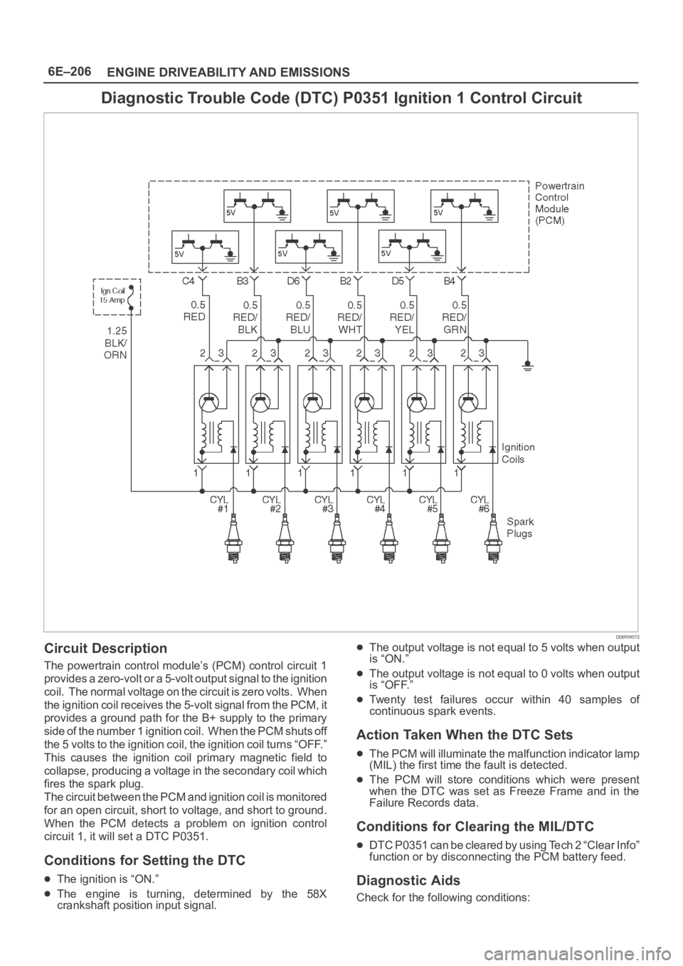 OPEL FRONTERA 1998  Workshop Manual 6E–206
ENGINE DRIVEABILITY AND EMISSIONS
Diagnostic Trouble Code (DTC) P0351 Ignition 1 Control Circuit
D06RW072
Circuit Description
The powertrain control module’s (PCM) control circuit 1
provide