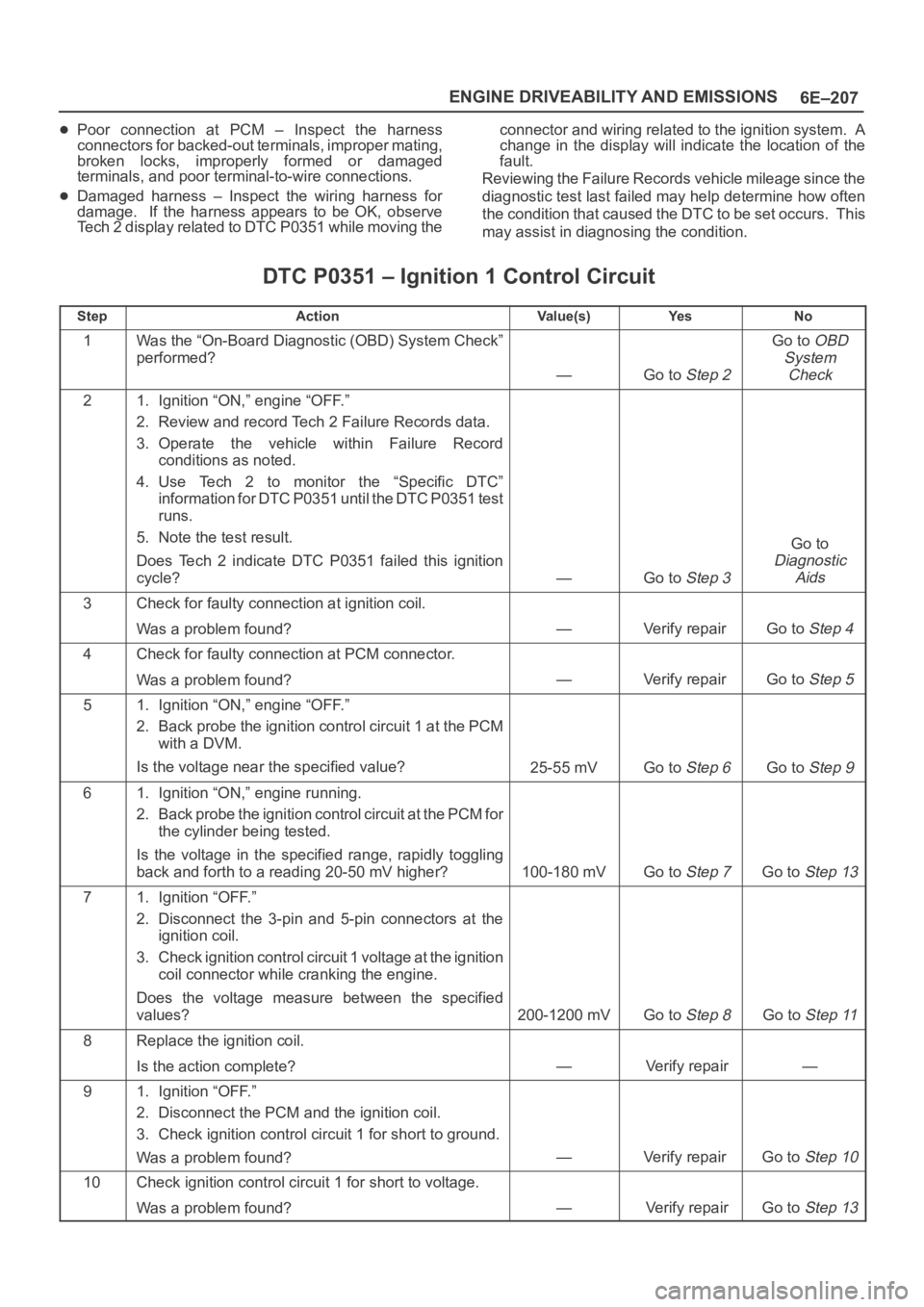 OPEL FRONTERA 1998  Workshop Manual 6E–207 ENGINE DRIVEABILITY AND EMISSIONS
Poor  connection  at  PCM  –  Inspect  the  harness
connectors for backed-out terminals, improper mating,
broken  locks,  improperly  formed  or  damaged
t