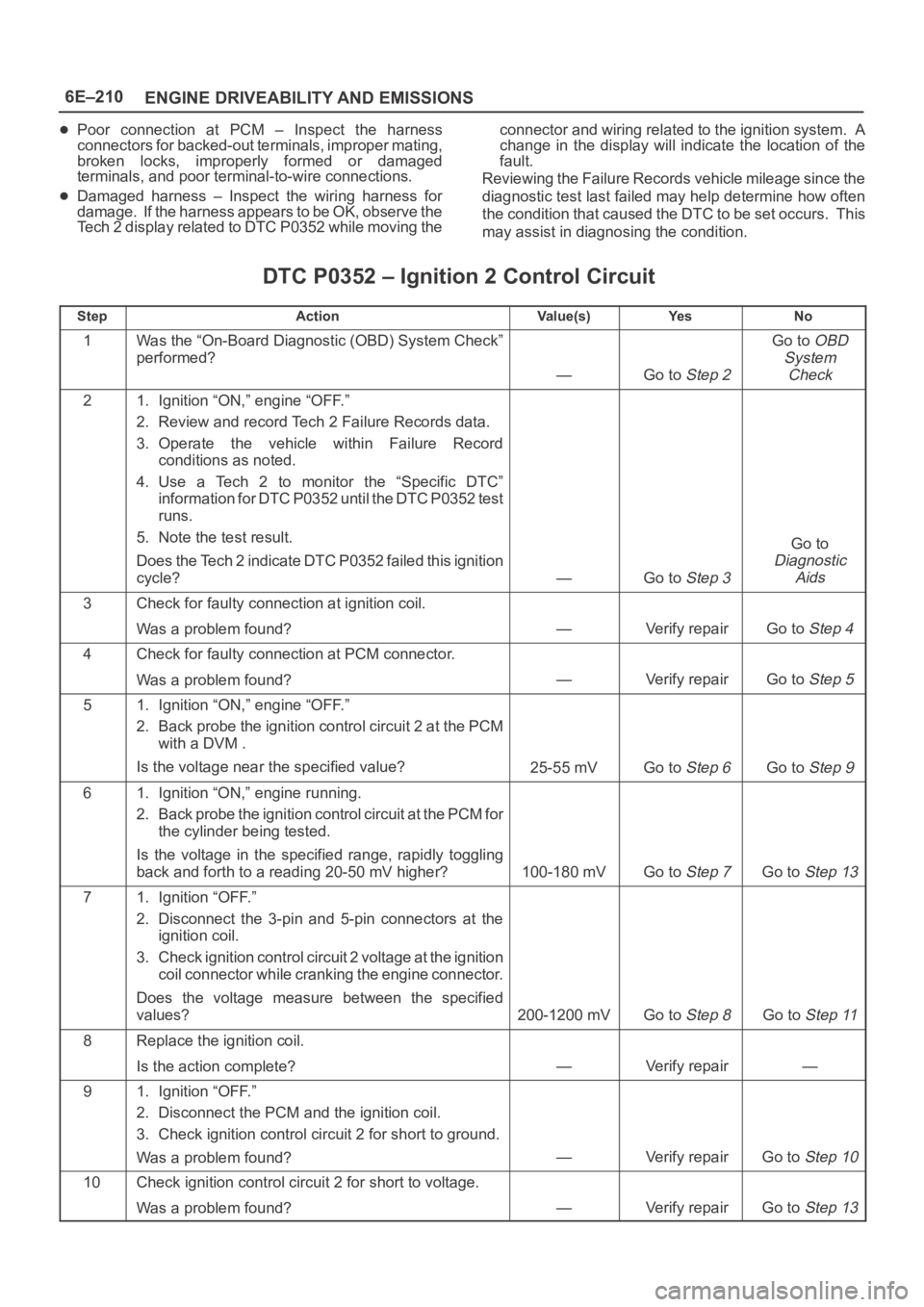 OPEL FRONTERA 1998  Workshop Manual 6E–210
ENGINE DRIVEABILITY AND EMISSIONS
Poor  connection  at  PCM  –  Inspect  the  harness
connectors for backed-out terminals, improper mating,
broken  locks,  improperly  formed  or  damaged
t
