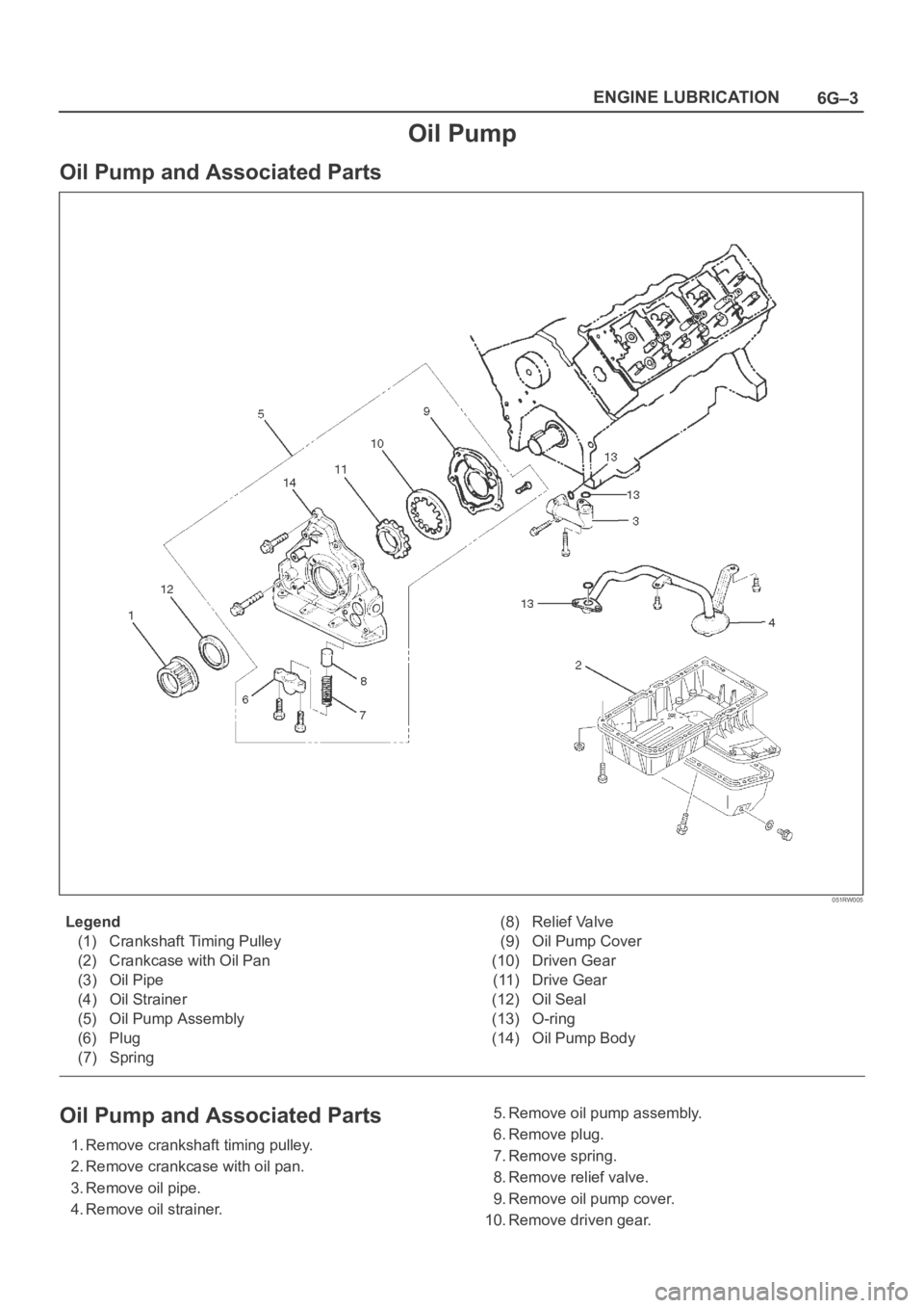 OPEL FRONTERA 1998  Workshop Manual 6G–3 ENGINE LUBRICATION
Oil Pump
Oil Pump and Associated Parts
051RW005
Legend
(1) Crankshaft Timing Pulley
(2) Crankcase with Oil Pan
(3) Oil Pipe
(4) Oil Strainer
(5) Oil Pump Assembly
(6) Plug
(7